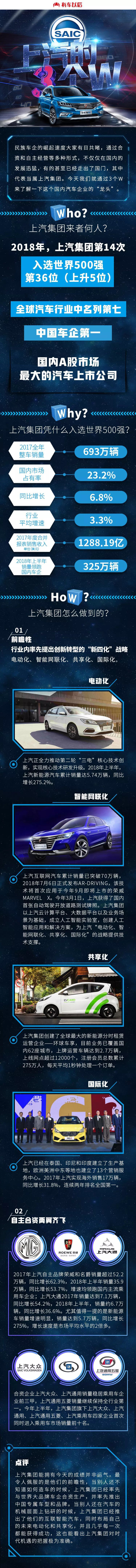 民族车企崛起！世界汽车强手也有中国一席之地