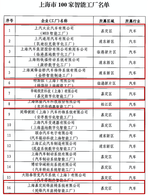 上汽集团旗下16家智能工厂入选《上海市100家智能工厂名单》