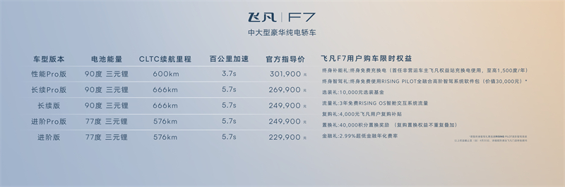 中大型豪华纯电轿车飞凡F7正式上市 售价20.99万-30.19万